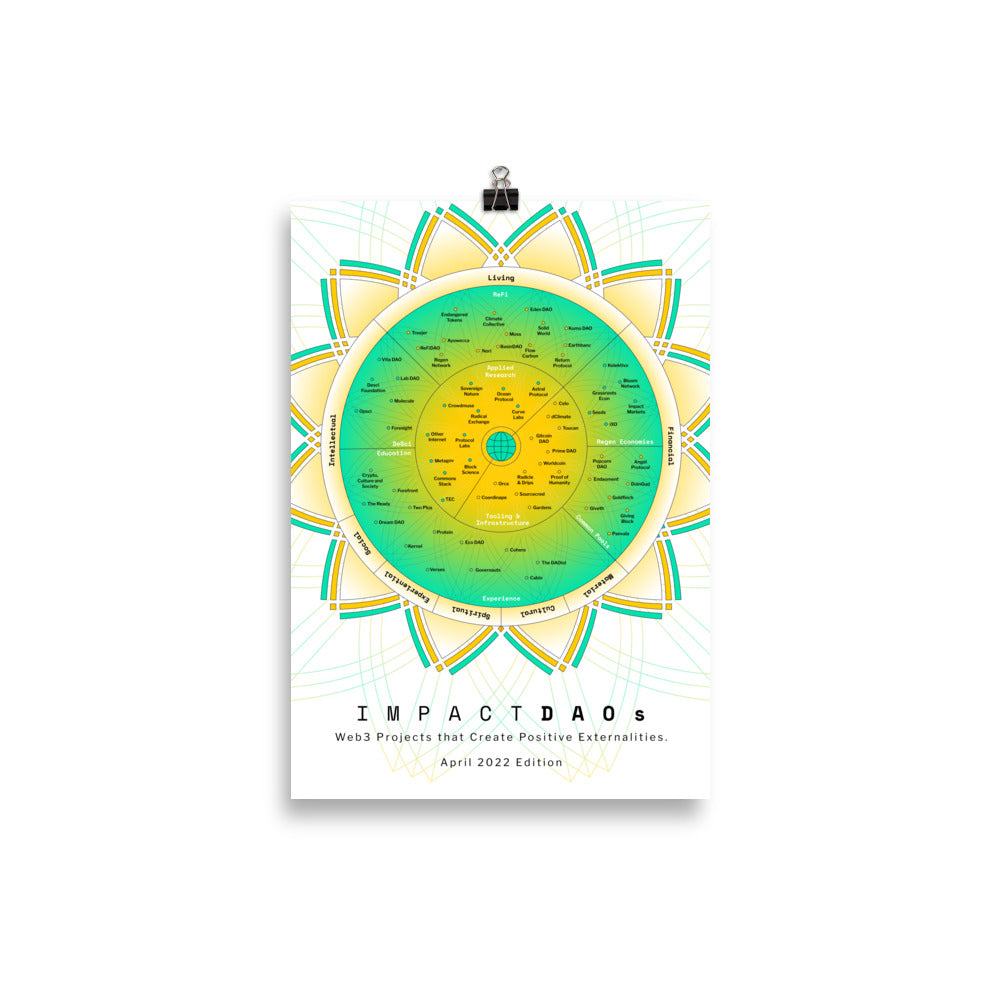 ImpactDAO Poster