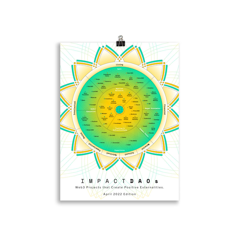 ImpactDAO Poster