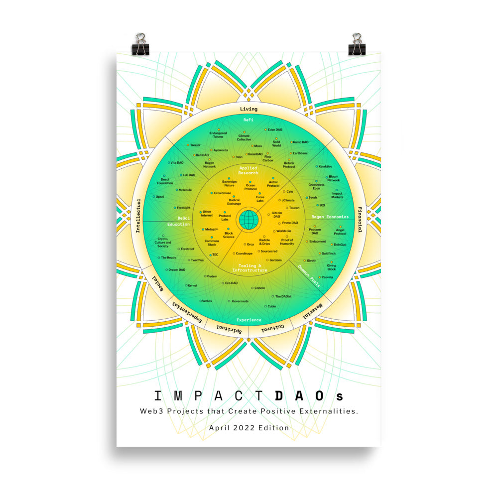 ImpactDAO Poster