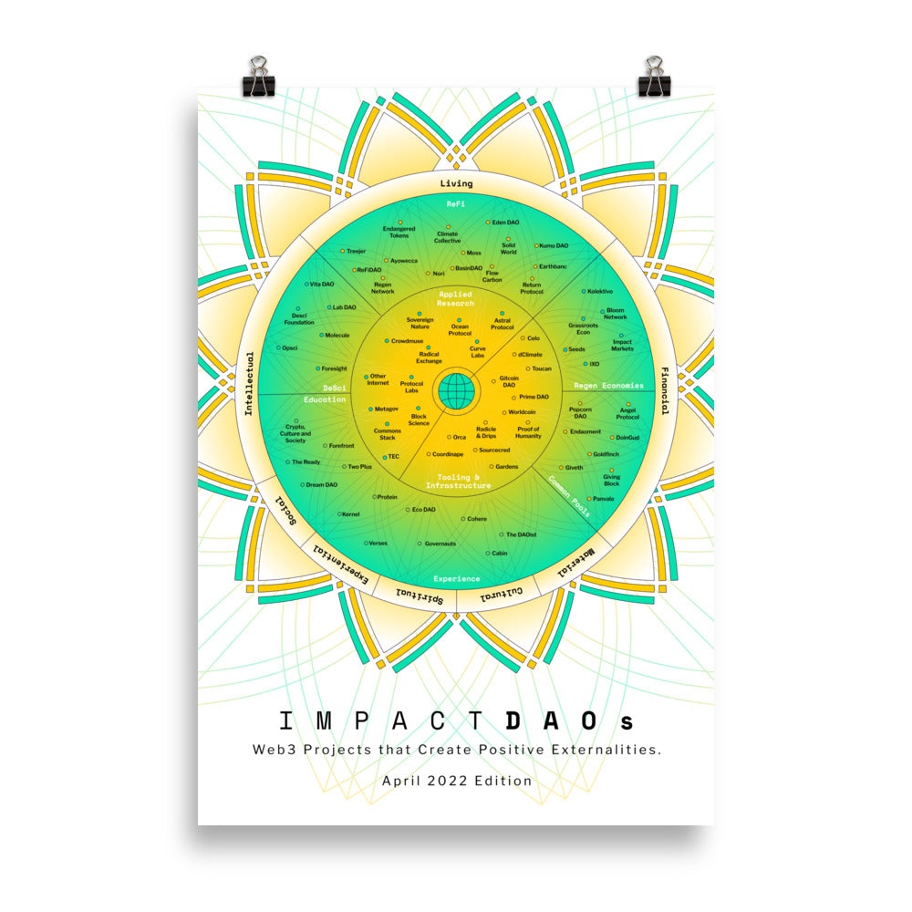 ImpactDAO Poster