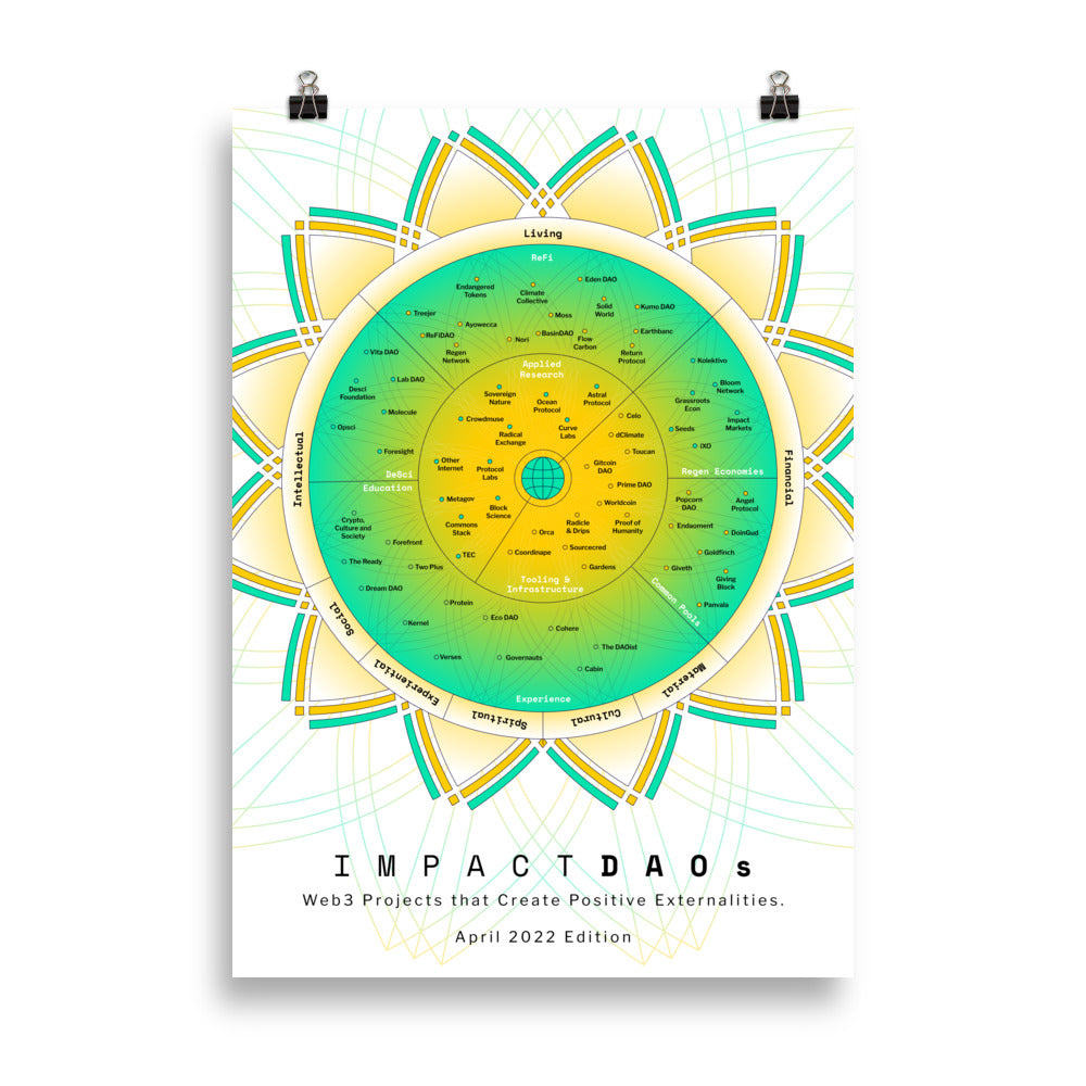 ImpactDAO Poster