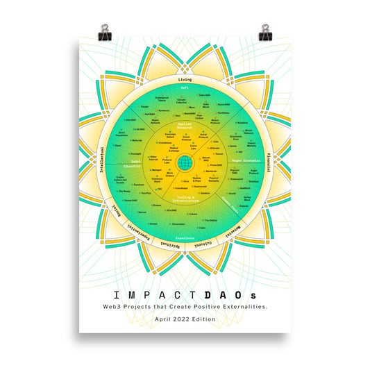 ImpactDAO Poster