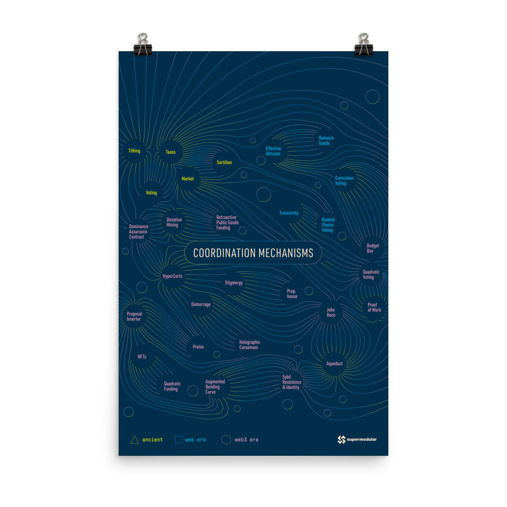 Coordination Mechanisms Poster (Size: 24″×36″)